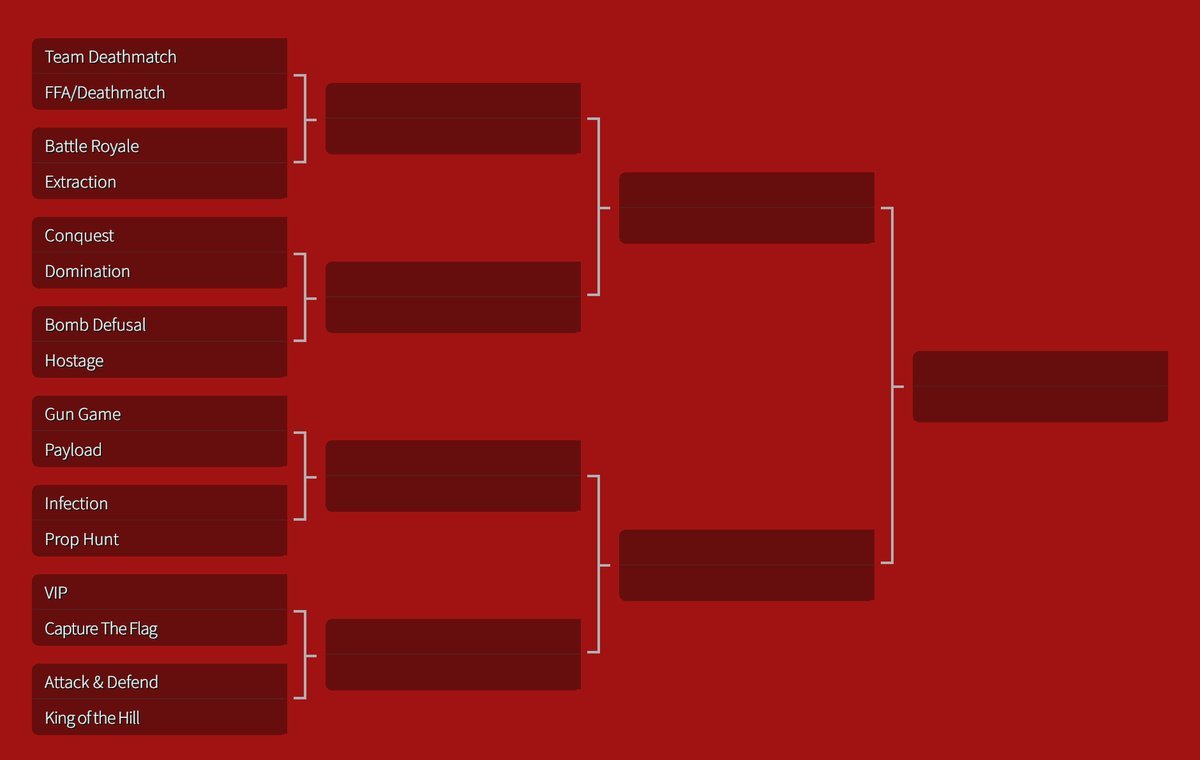 FPS Modes Face Off in Single-Elimination Tournament