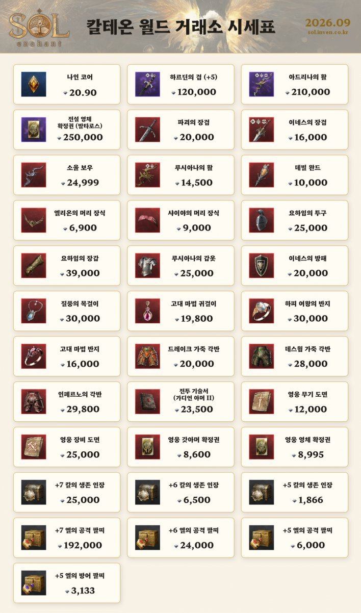 Legendary Skill Book Hits Exchange for Nearly 1M Diamonds
