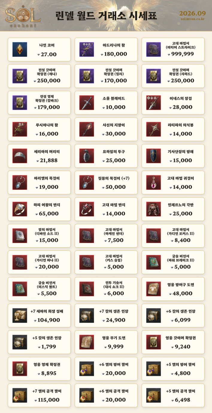Legendary Skill Book Hits Exchange for Nearly 1M Diamonds