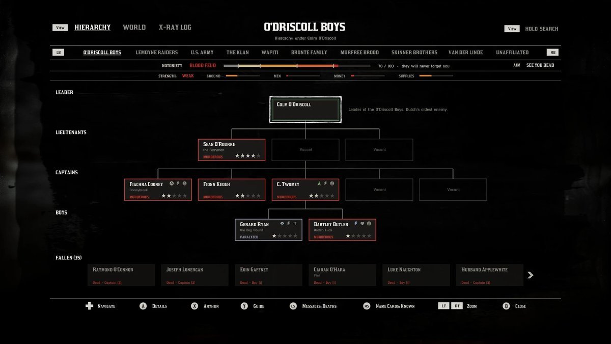 Red Dead 2 Mod Adds Dynamic Nemesis System and Gang Wars
