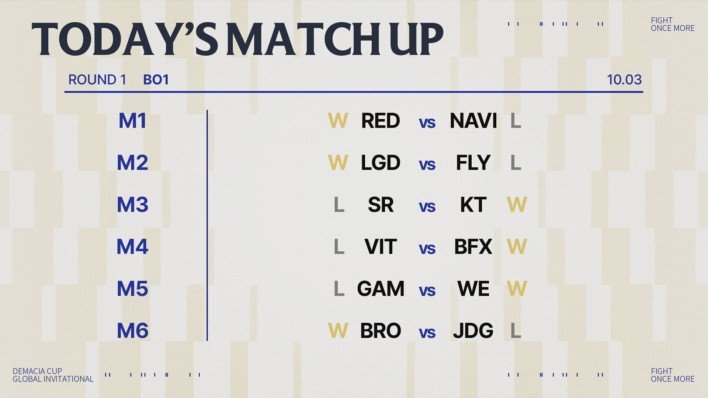 LCK Teams Sweep Round 1 at Demacia Cup Global