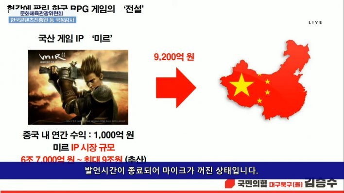 South Korea's Gaming Industry Faces Budget Neglect Despite