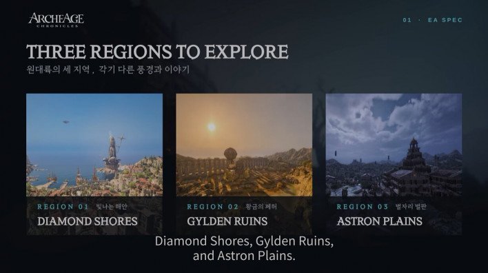 ArcheAge Chronicles Promises No Pay-to-Win with B2P Model